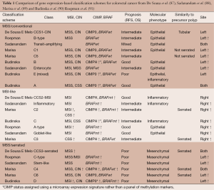 Table 1