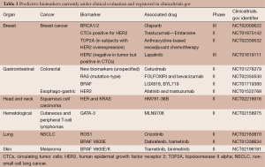 Table 3