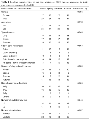 Table 1