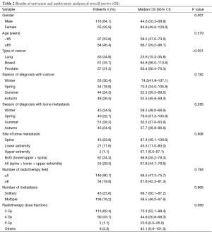 Table 2