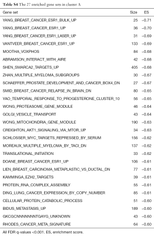 Table S.4