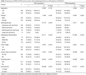 Table 2