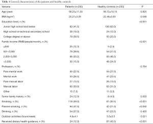 Table 1