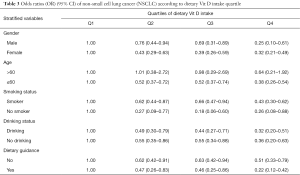 Table 3