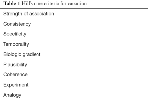 Table 1