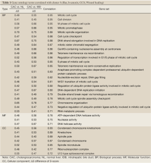 Table 1