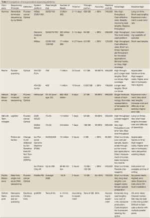 Table 1