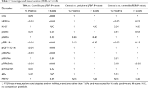 Table 3