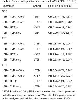 Table 4