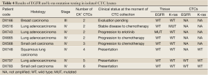 Table 4