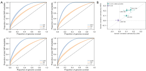Shared genetics of lung cancer and type 2 diabetes: a large-scale ...