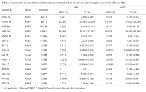 Table 2