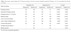 Table 1