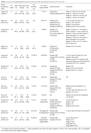 Table 1