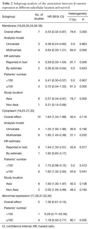 Table 2