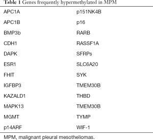 Table 1