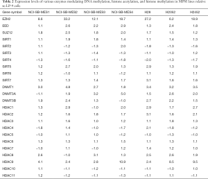 Table 2