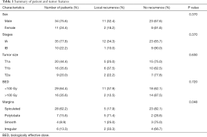 Table 1