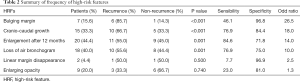 Table 2