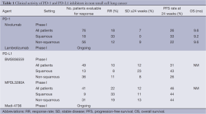 Table 1