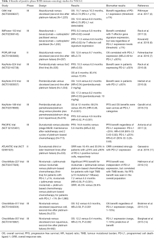 Table 1