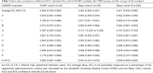 Table 2