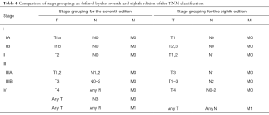 Table 4