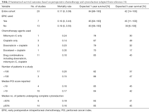 Table 2