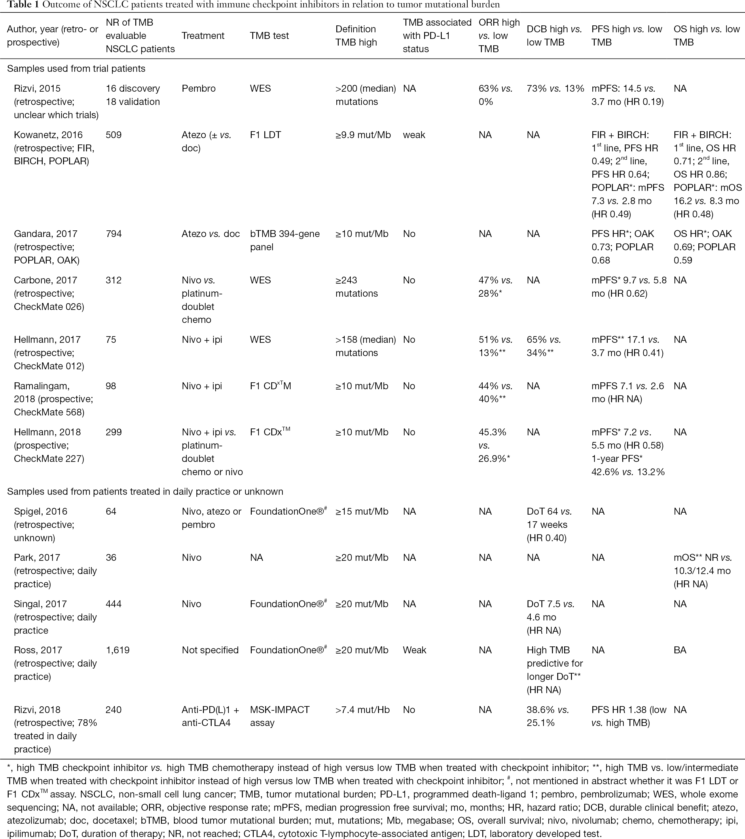 tumor mutational burden