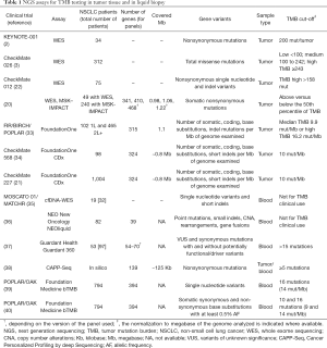 Table 1