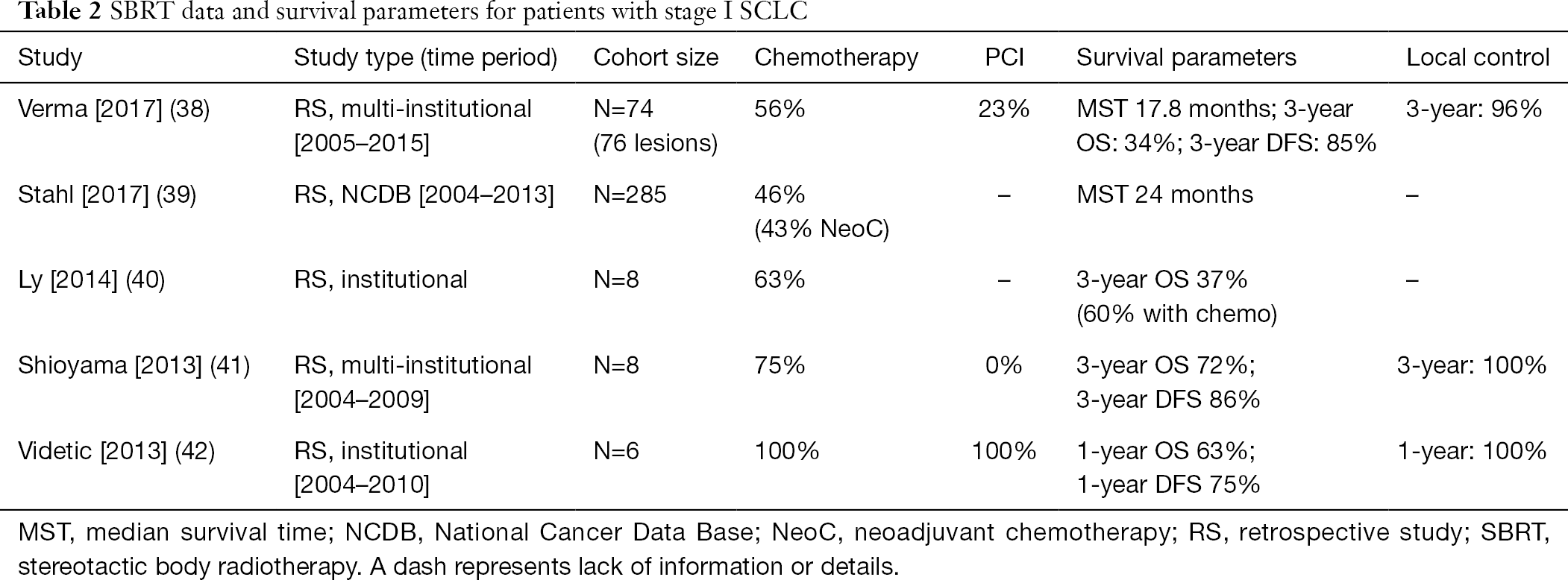 The Optimal Treatment Approaches For Stage I Small Cell Lung Cancer Moreno Translational Lung Cancer Research The Optimal Treatment Approaches For Stage I Small Cell Lung Cancer Moreno Translational Lung Cancer Research