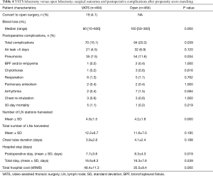 Table 4