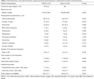 Table 2