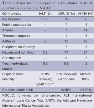 Table 2