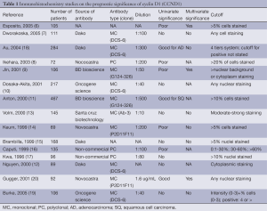 Table 1