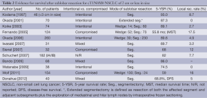 Table 2