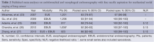 Table 2