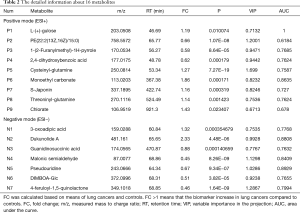 Table 2