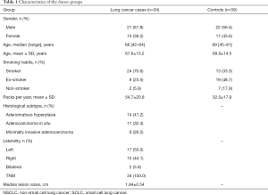 Table 1