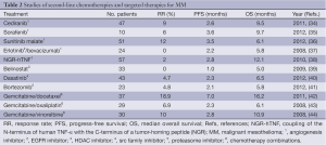 Table 2