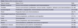 Table 3