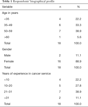 Table 1