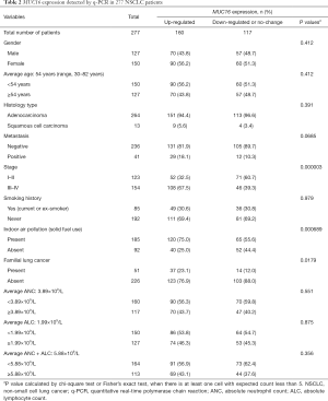 Table 2
