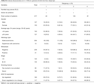 Table S1