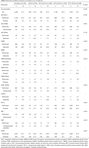 Table 6