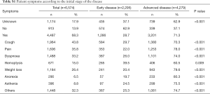 Table S1