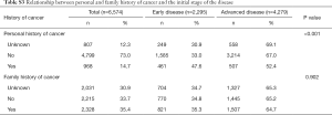 Table S3