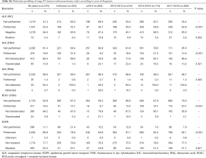 Table S6