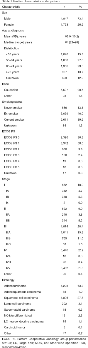 Table 1