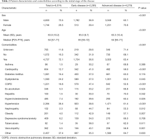 Table 2